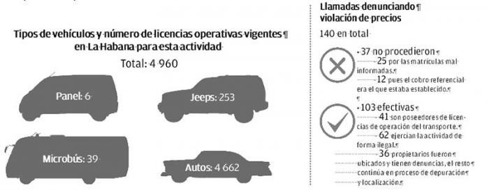 Fast 5.000 Kollektivtaxis fahren durch die Straßen Havannas, die meisten von ihnen in Form von US-Oldtimern