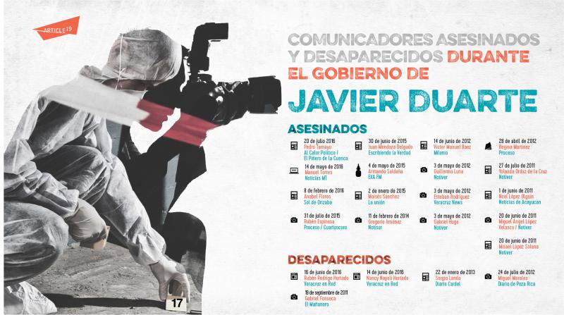 Verschwundene und ermordete Medienschaffende in Veracruz unter der Regierung von Javier Duarte.
