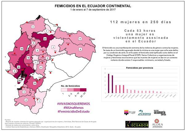 Die Studie verzeichnet alleine 2017 über 100 Feminizide in Ecuador