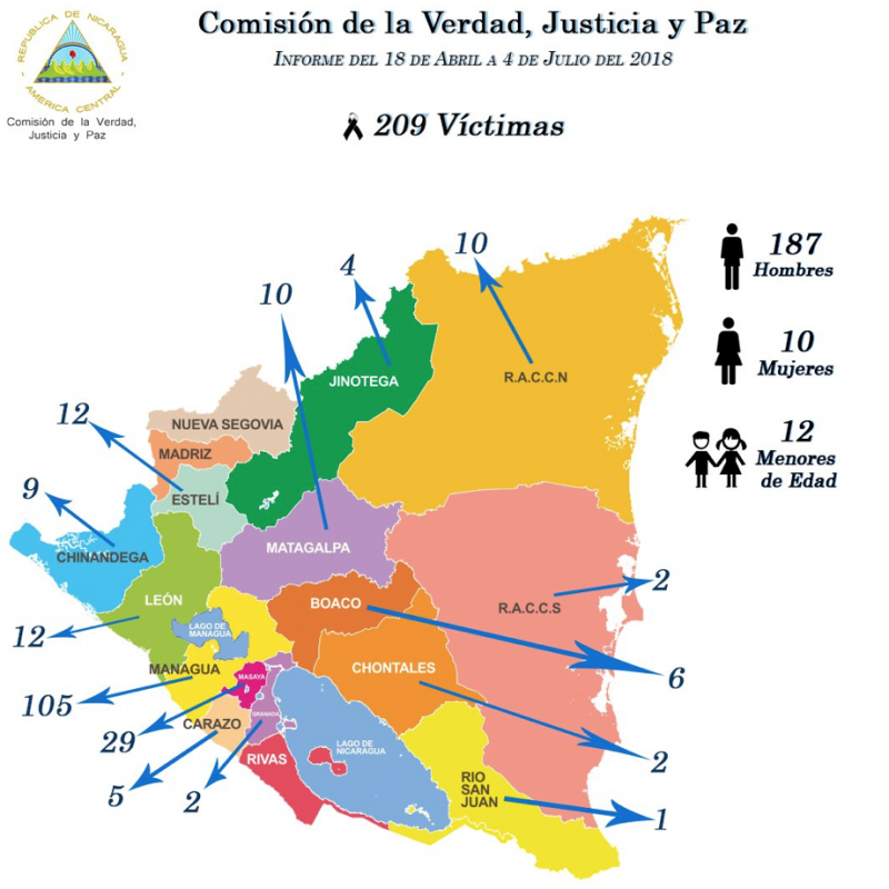 Karte von Nicaragua mit Aufstellung der Toten während der Proteste seit dem 18. April