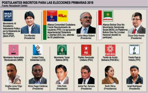 Am 27. Januar fanden in Bolivien die ersten parteiinterne Vorwahlen für das Präsidentenamt statt