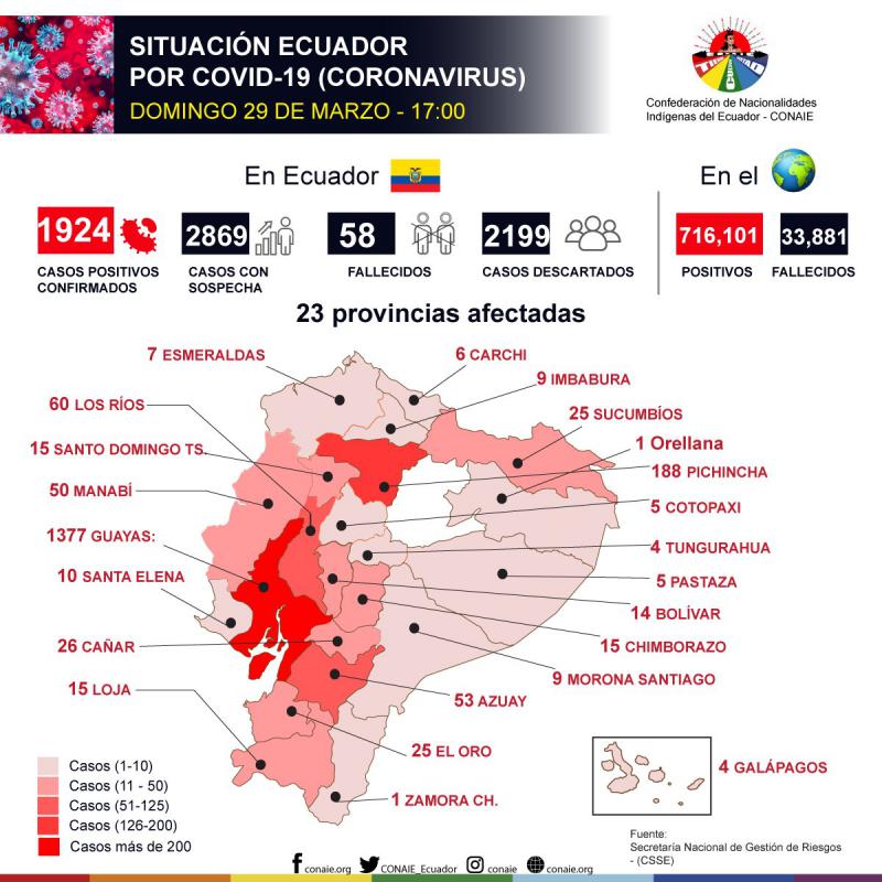 Schaubild zur Lage in Ecuador