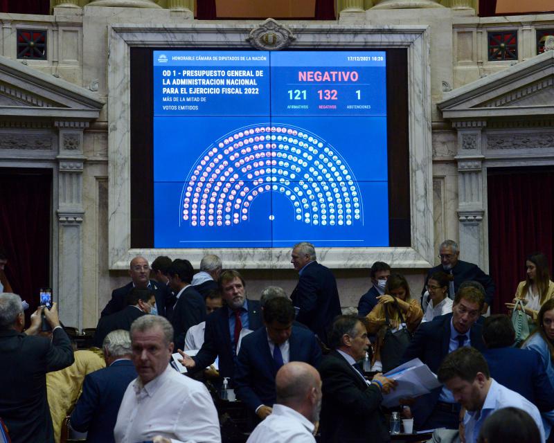 Eine ganze Nacht diskutieren die Kongressabgeordneten den Haushaltsentwurf der Regierung für 2022. Die Ablehnung erschwert nun die Verhandlungen mit dem IWF