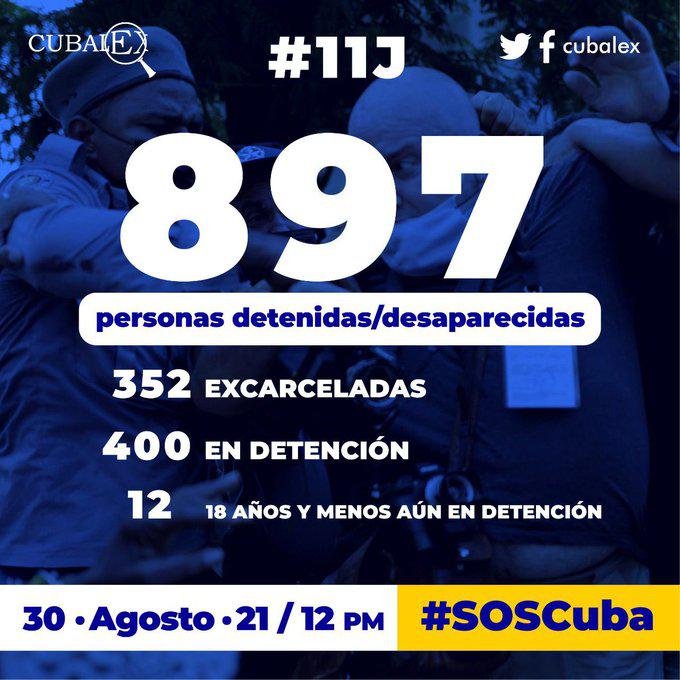 Wird von der US-Regierung finanziert und verbreitet nicht-belegbare Zahlen über "Verhaftete/Verschwundene": Cubalex