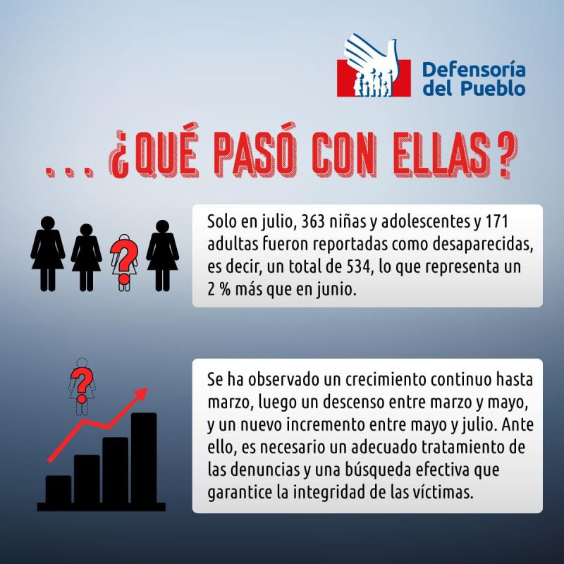 Die peruanische Ombudsstelle präsentierte ihren neuen Bericht über vermisste Mädchen und Frauen