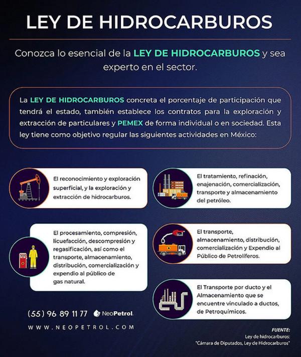 Das Ley de Hirocarburos wurde am 4. Mai von der Abgeordnetenkammer angenommen