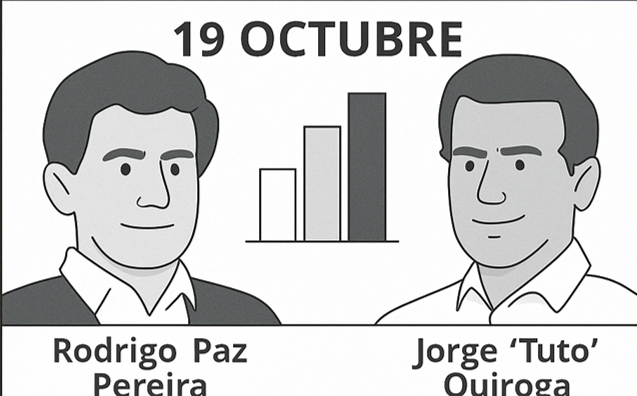 Am Sonntag wird ein Kopf-an-Kopf Rennen bei der Stichwahl in Bolivien erwartet
