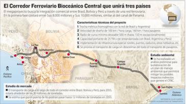 Die Zugstrecke soll brasilianische Häfen mit dem Süden Perus verbinden und dabei durch Bolivien verlaufen