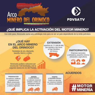 Infografik der Regierung von Venezuela zum "Arco Minero"
