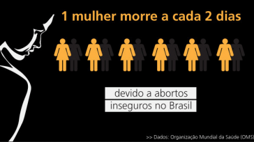 Alle zwei Tage stirbt in Brasilien eine Frau aufgrund einer Abtreibung