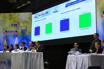 Der Wahlrat von Ecuador bei der Bekanntgabe der Nachzählungsergebnisse