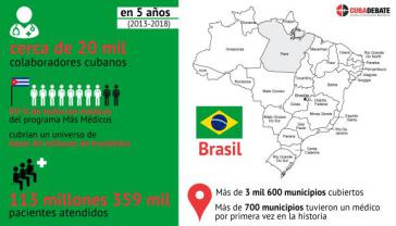 Über 113 Millionen Menschen wurden in Brasilien im Rahmen des kubanischen medizinischen Programms versorgt