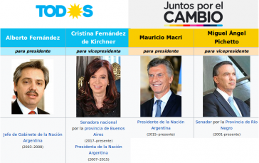 Chancen auf eine mögliche Stichwahl werden nur den Duos Alberto Fernández ‒ Cristina Fernández de Kirchner und Mauricio Macri ‒ Miguel Ángel Pichetto eingeräumt (Kollage Amerika21)