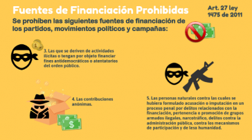 Die Regeln in Kolumbiens Wahlgesetz zur Finanzierung von Wahlkampagnen werden nicht durchgesetzt