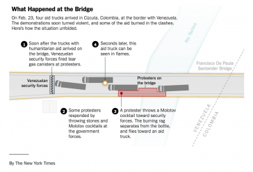 Die New York Times beschreibt den zeitlichen Ablauf der Ereignisse auf der Grenzbrücke