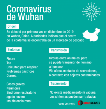 Koordinierte Präventionsmaßnahmen in Kuba gegen das Auftreten des Corona-Virus