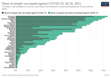In Uruguay schreitet die Impfkampagne voran, es bleiben Ungewissheiten