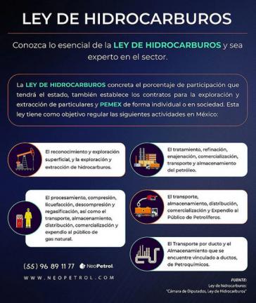 Das Ley de Hirocarburos wurde am 4. Mai von der Abgeordnetenkammer angenommen Das Ley de Hirocarburos wurde am 4. Mai von der Abgeordnetenkammer angenommen
