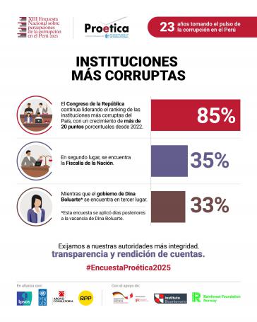 Proética untersucht die Korruption in Peru Proética untersucht die Korruption in Peru