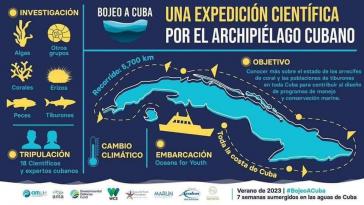 Die wissenschaftliche Expedition brachte zahlreiche neue Erkenntnisse Die wissenschaftliche Expedition brachte zahlreiche neue Erkenntnisse
