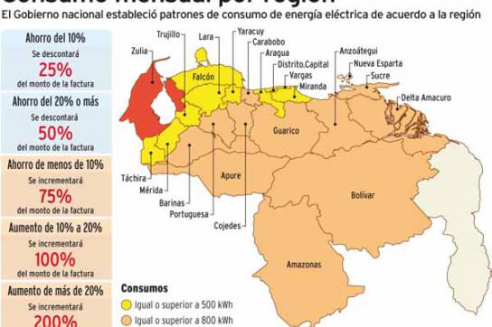 Stromverbrauch Venezuela